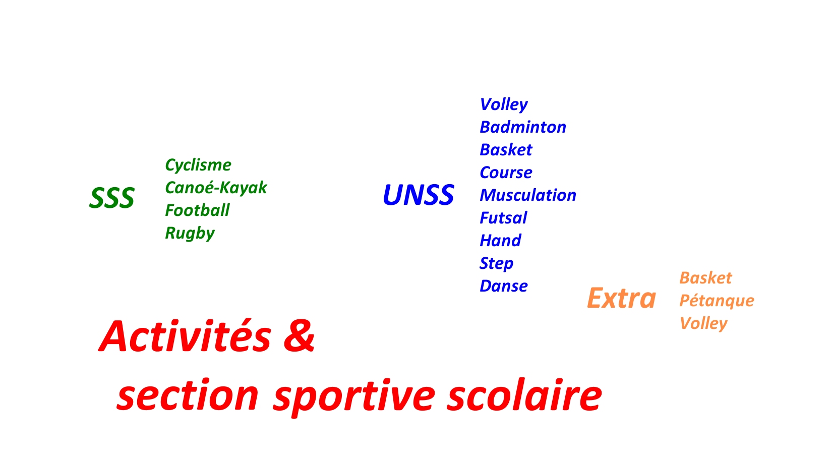 Dossier section sportive 2022-2023